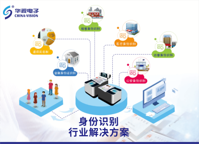 華視電子身份識別解決方案