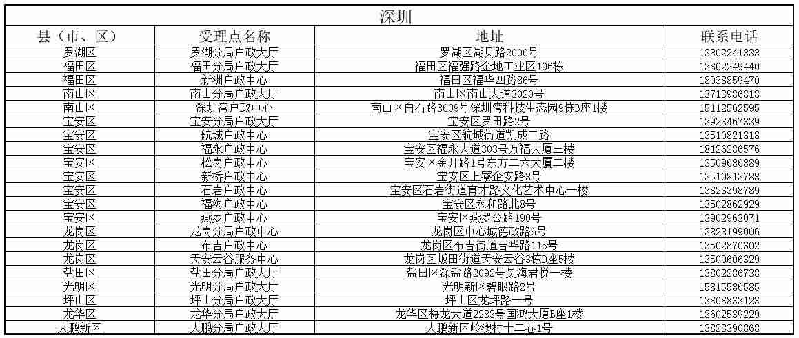 港澳臺居住證受理點分布表2