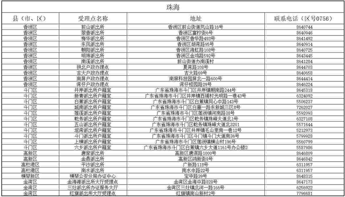 港澳臺居住證受理點分布表3