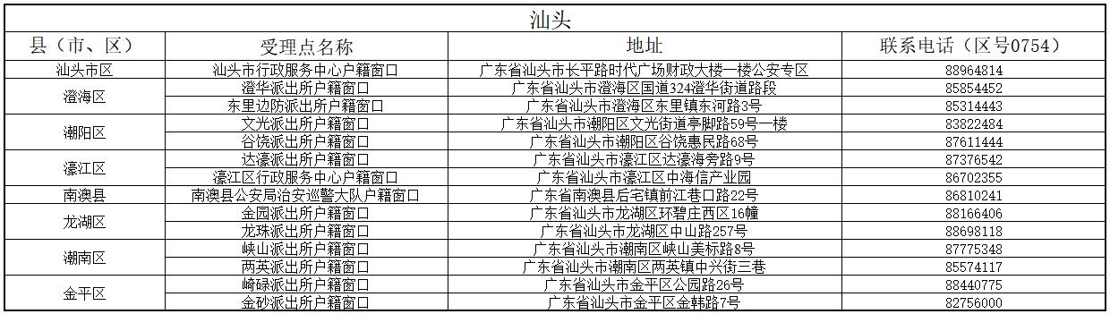 港澳臺居住證受理點分布表4