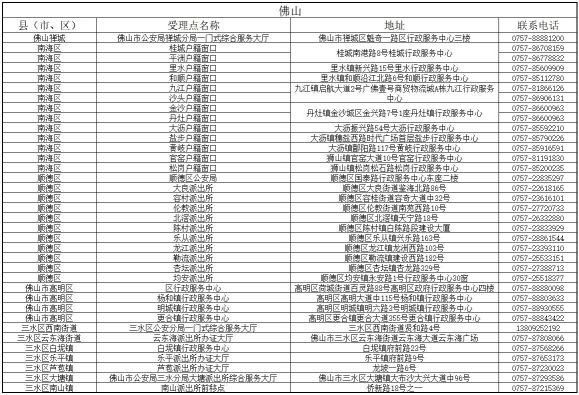 港澳臺居住證受理點分布表5