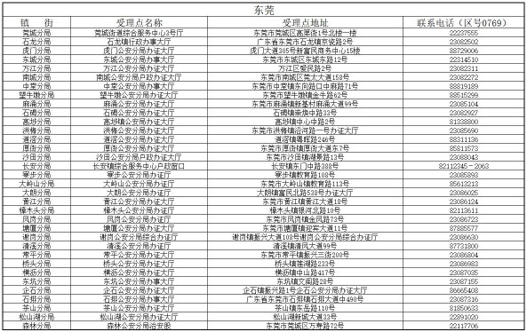 港澳臺居住證受理點分布表6