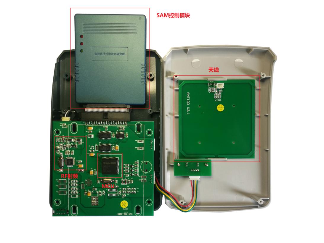 身份證閱讀機具組成